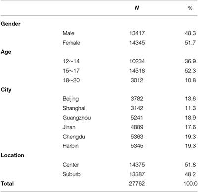 The Association Between Family Environment and Adolescent Alcohol Drinking Behavior: A Cross-Sectional Study of Six Chinese Cities